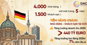 Ngành Nhà hàng - Khách sạn tại Đức